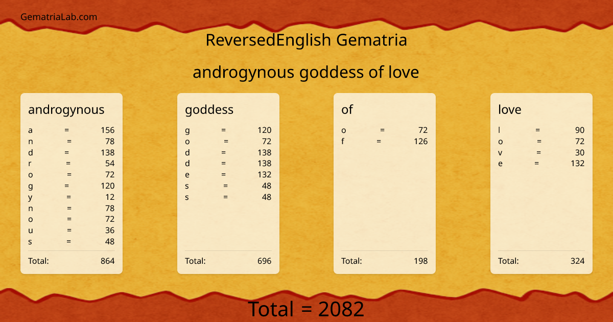 androgynous goddess of love in reversedEnglish Gematria